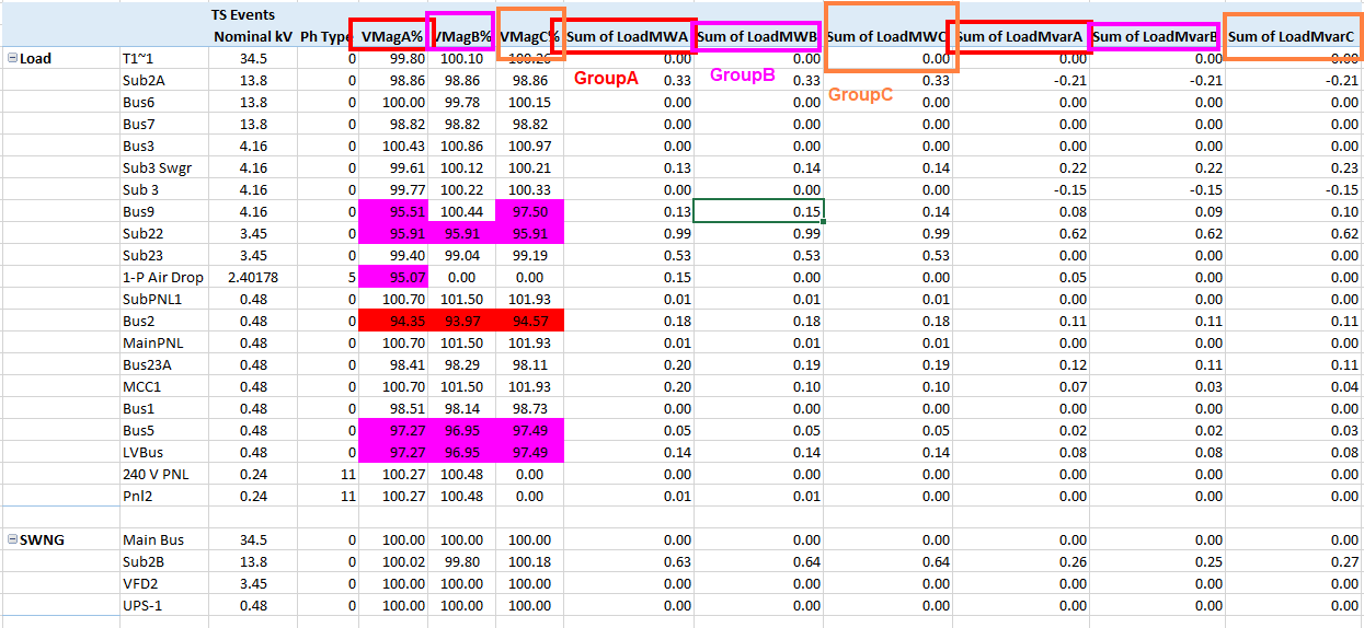 How To Group Columns In Pivot Table Microsoft Community