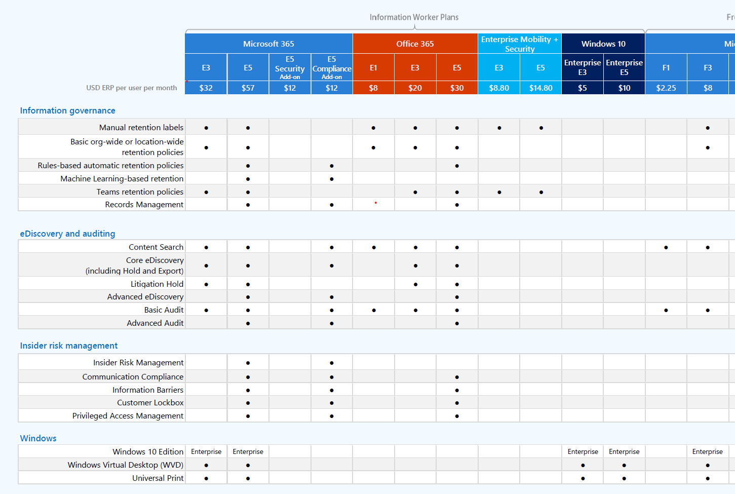 microsoft-f3-license-microsoft-community