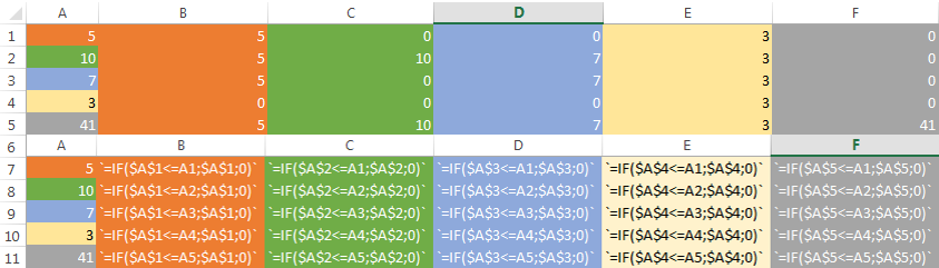 Auto filling cell information across the row using column