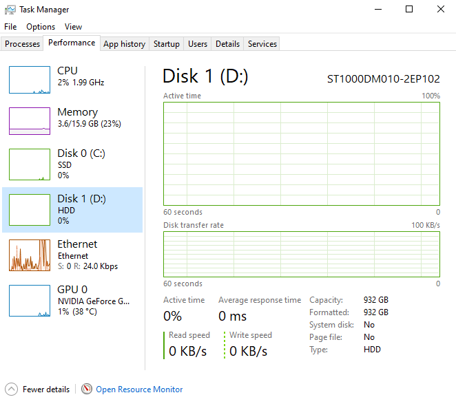 Will SSD solve 100 disk usage?