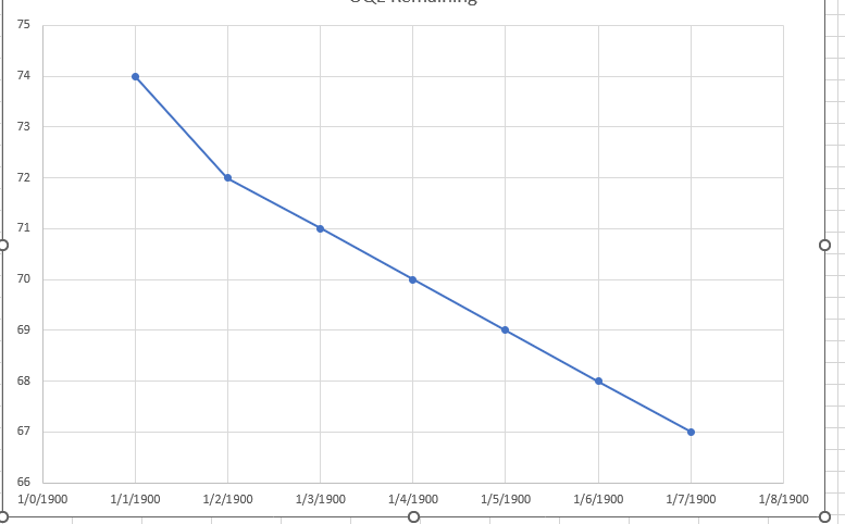 excel-365-version-2205-scatter-plot-will-not-display-date-as-the