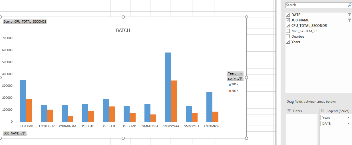 pivot-chart-dates-out-of-order-microsoft-community