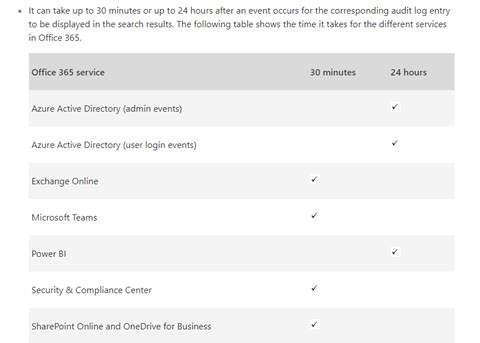 Checking Licence Changes In Audit Logs Microsoft Community