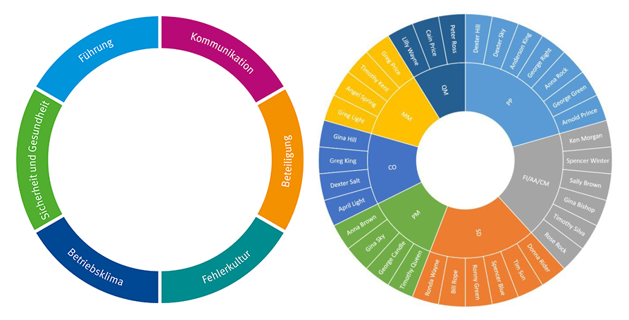 curved-labels-in-excel-doughnut-chart-microsoft-community