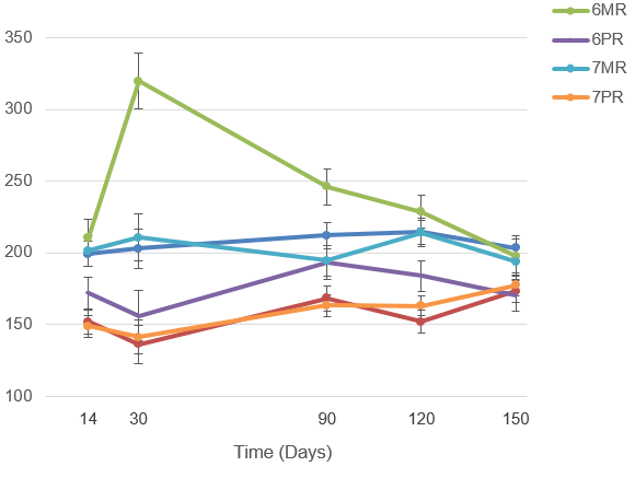 custom-x-axis-labels-microsoft-community