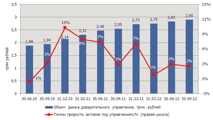 7. Гистограммы, линейные графики и диаграммы с областями