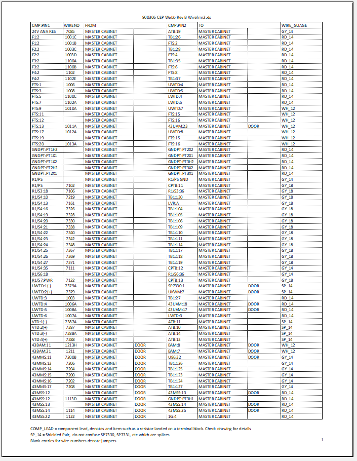 Adding multiple lines of text in Excel Spreadsheet footer - Microsoft ...