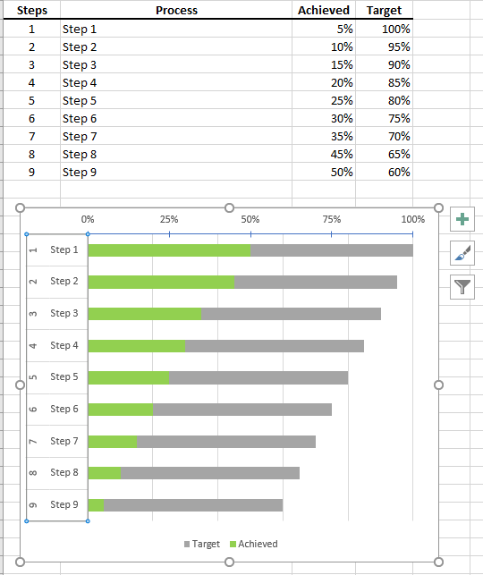 How To Reverse Both Series Values When Reversing Categories - Microsoft 