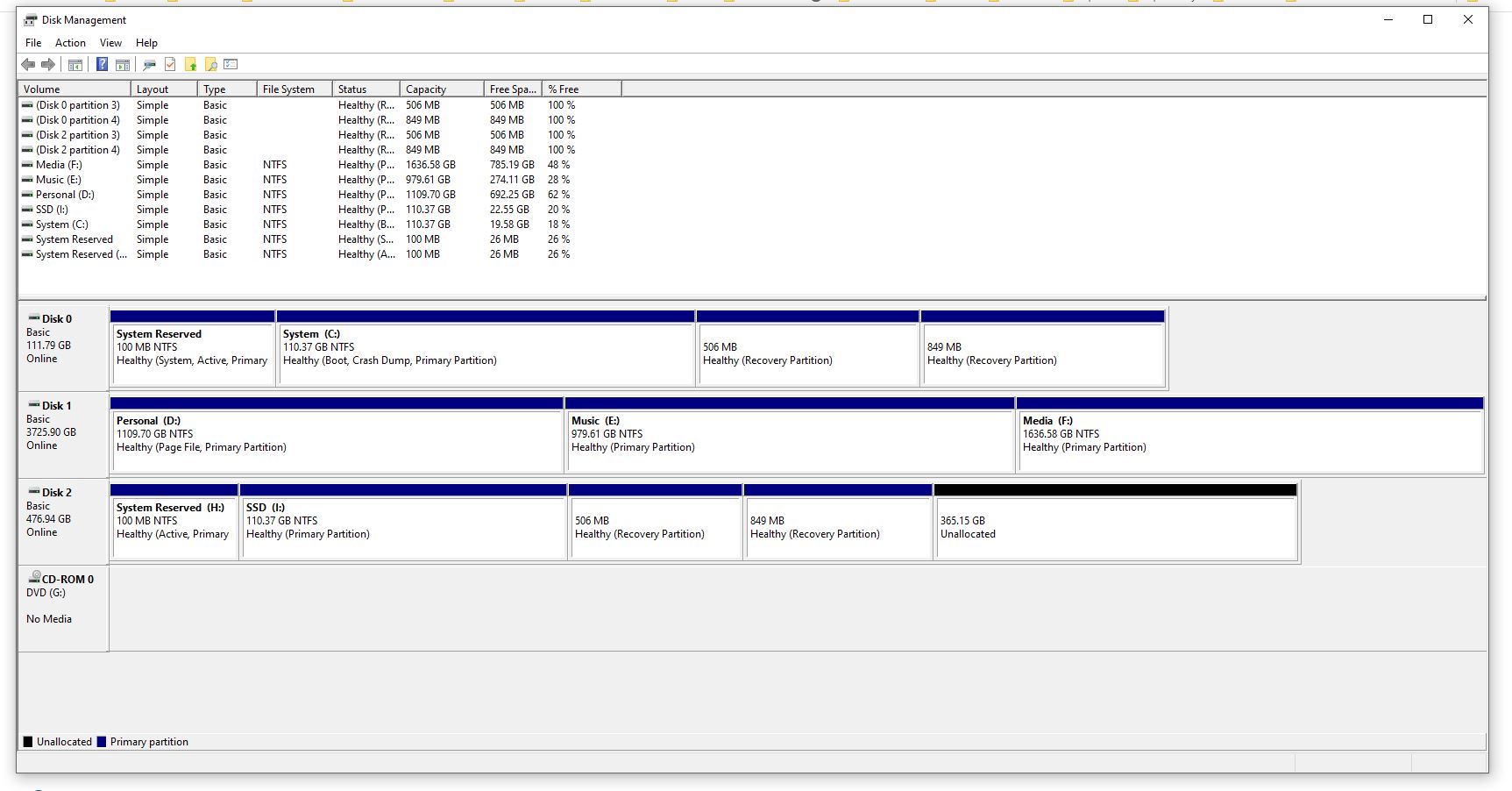 My Windows Can See M.2 SSD But My BIOS Won't Recognize It. Why ...