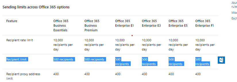 Problems sending mass email using Cloud-based O365 Distribution Lists -  Microsoft Community