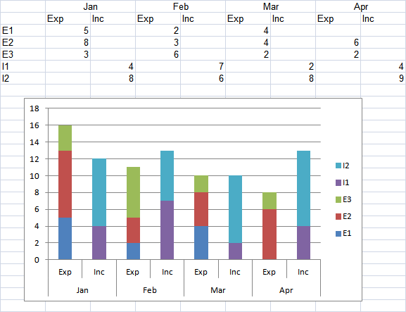 Clustered and Stacked Column Bar Charts - Microsoft Community