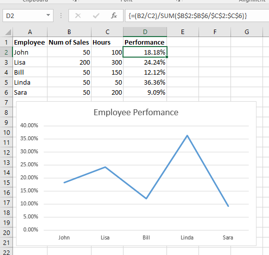 Graphs showing percentages in Excel - Microsoft Community