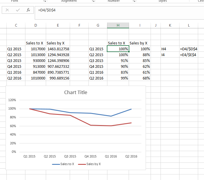 How to start two data sets at the same point in a line graph ...