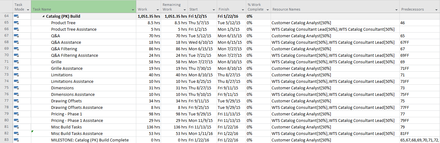 ms-project-work-hours-summary-task-total-vs-adding-each-task-up