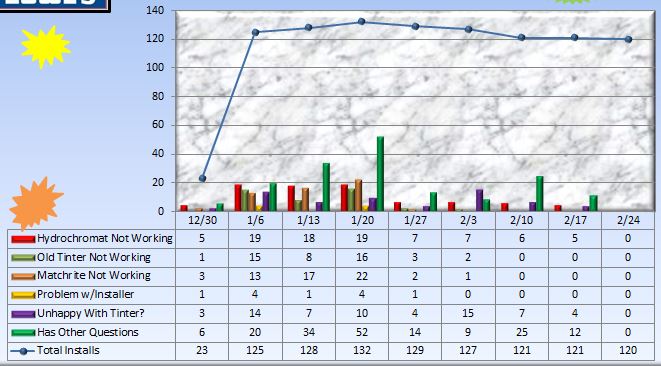 excel-2010-bar-chart-bars-width-changes-when-a-2nd-axis-is-added