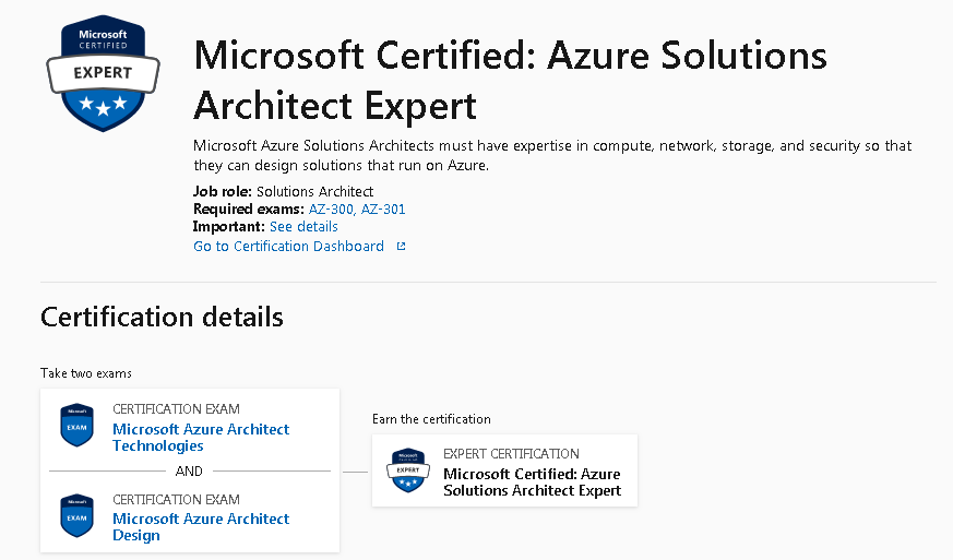 AZ-300: Microsoft Azure Architect Technologies - Training ...