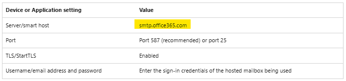 what-is-my-outlook-smtp-username-and-password-microsoft-community