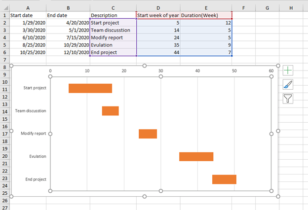 gantt-chart-changing-days-to-weeks-microsoft-community