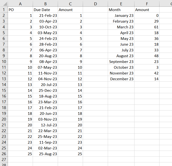 How Do I Calculate The Total For The Month Of January From An Array Of 