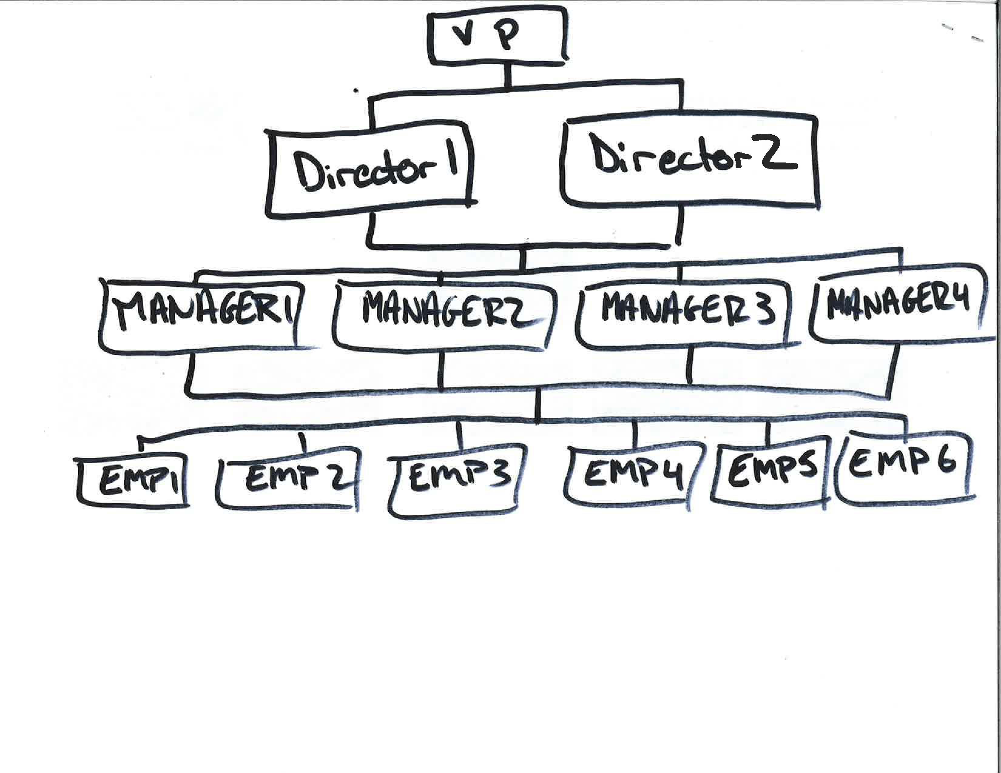 solution-for-multiple-supervisors-to-a-single-employee-microsoft