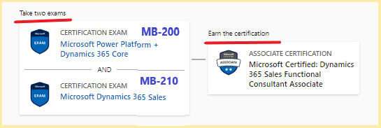 MB-210 Reliable Test Testking