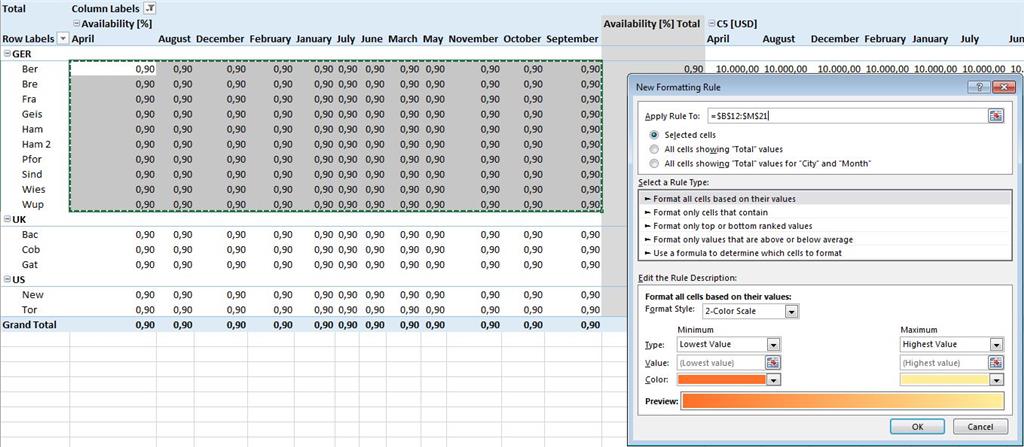 table 7 pivot windows with data Table  Pivot Community  Microsoft grouping   Problem