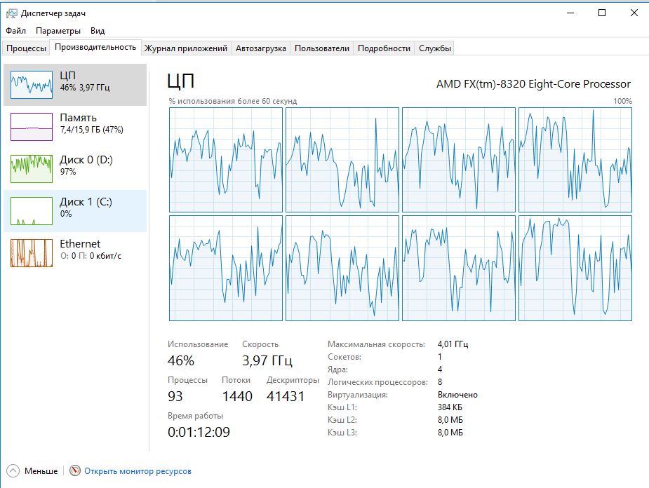 Leader task manager