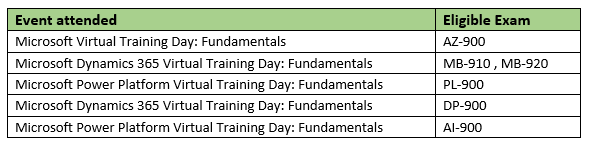 Testking MB-920 Learning Materials