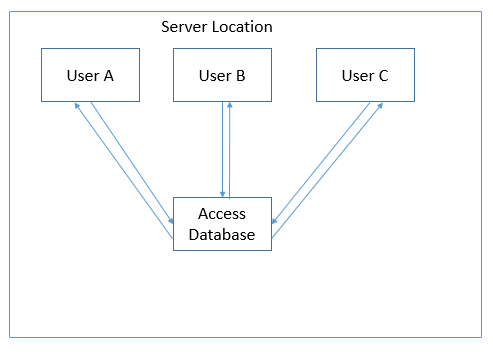 The Microsoft Office Access Database Engine Cannot Open Or Write To ...