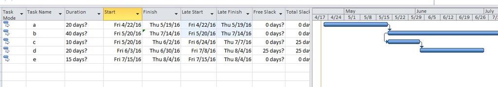 solved-calculate-the-late-start-and-late-finish-times-for-chegg