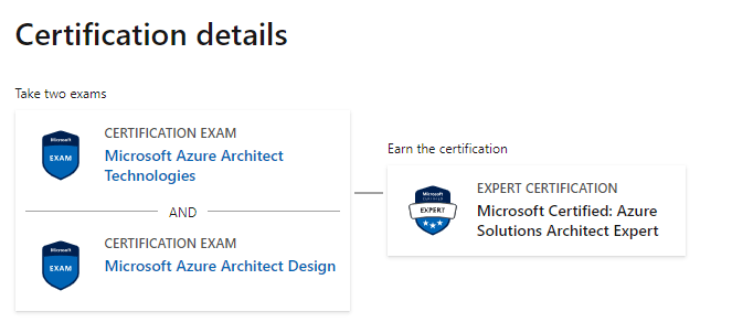 New AZ-304 Practice Questions