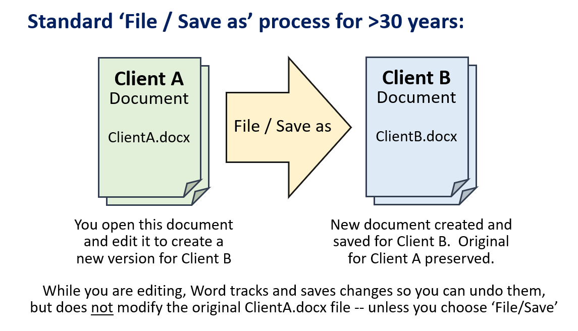 Microsoft Word No Save option and it overwrites existing files