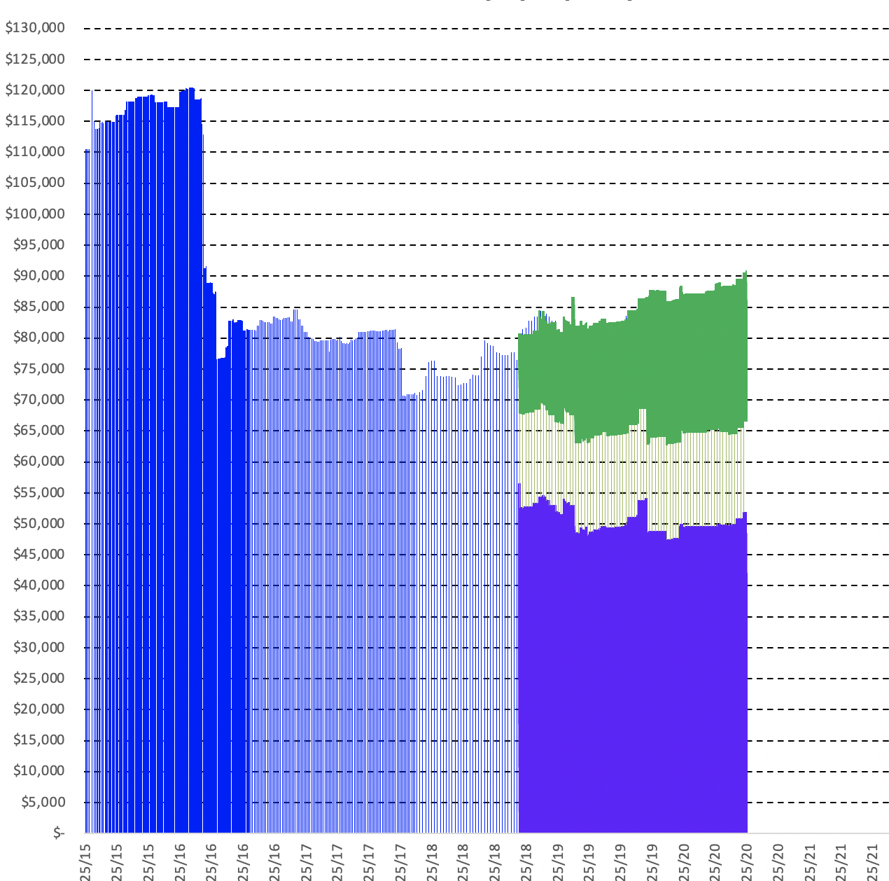 excel-bar-chart-intermittent-data-points-microsoft-community