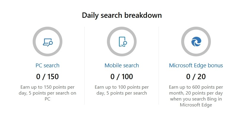 How To Avoid Getting Banned From Microsoft Rewards 