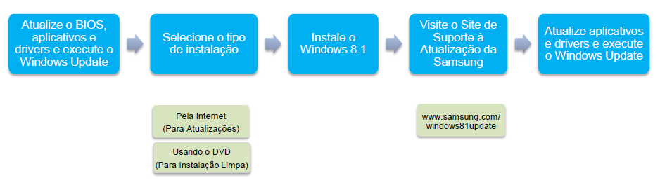 E o Windows? Microsoft lança guia de como baixar e instalar o