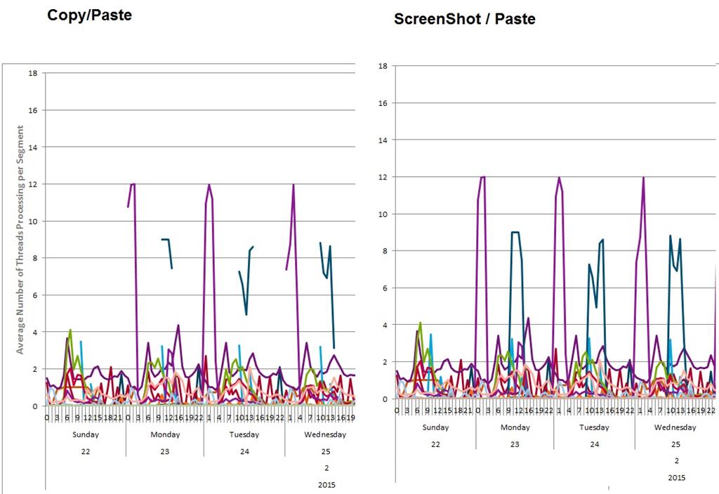 excel-chart-lines-disappear-when-chart-copied-and-pasted-into-other