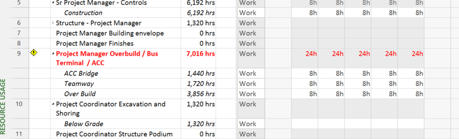 MS Project 2013 - Resource leveling - Microsoft Community