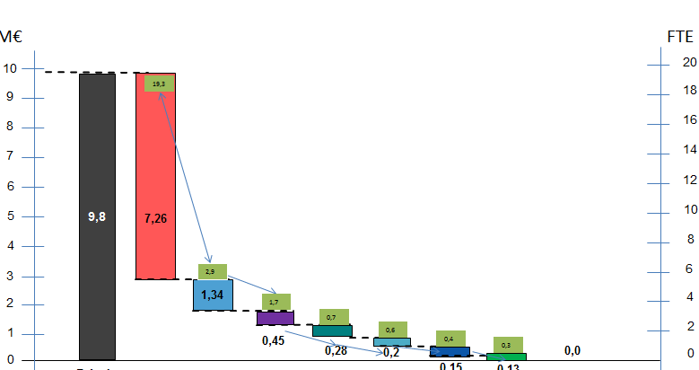 Excel Diagramm Von Oben Herabhaengend Microsoft Community