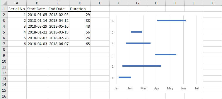 Graphing Date Ranges In Excel Microsoft Community 4312