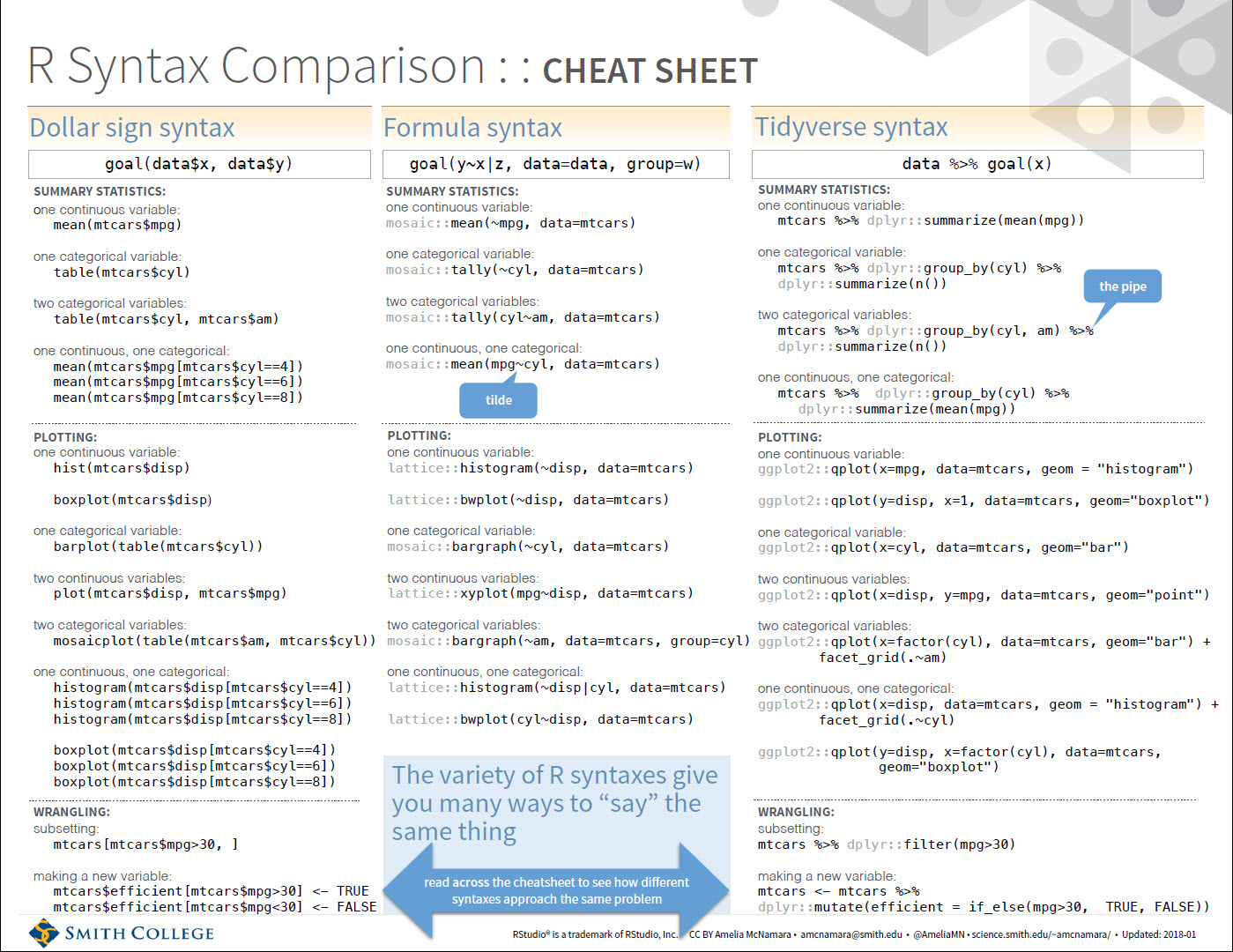 Ggplot Cheat Sheet R