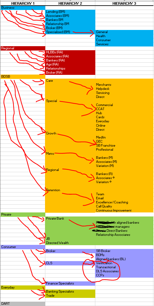 dependent-drop-down-list-that-is-dynamic-with-pivot-tables-and-graphs