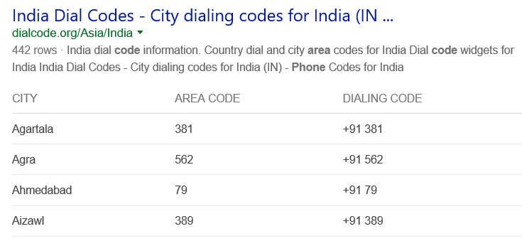 Microsoft Certification Profile Area Code Mandatory Field Training Certification And Program Support