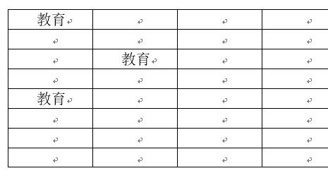 Word 16 表格中同一列 合并单元格 文字无法显示和输入 Microsoft Community