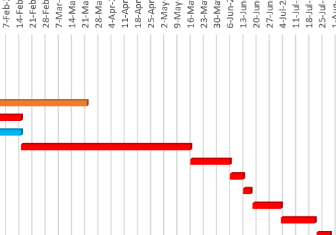 Excel chart, solving date and series problem - Microsoft Community