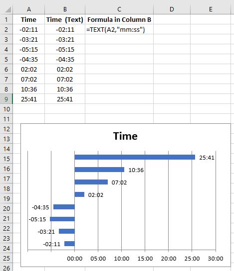 How to Add Negative Numbers in Excel?