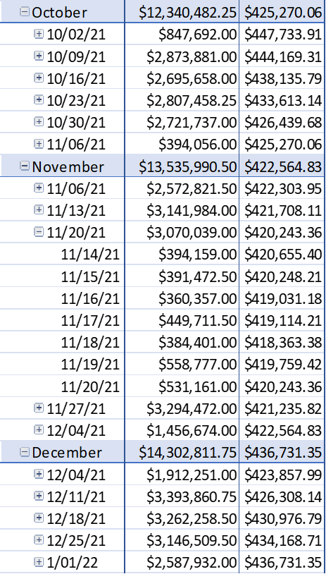 moving-average-in-pivot-table-microsoft-community