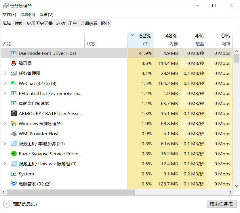 Usermode font driver host что это