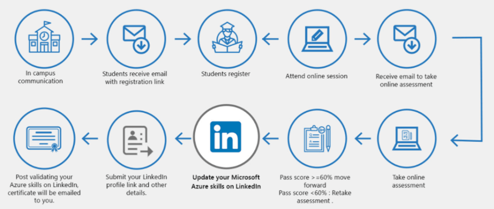 Microsoft AI workshop certificate - Training, Certification, and