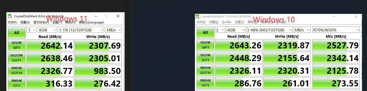 Nvme deals write speed