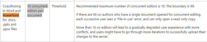 Powerpoint Online Office 365 Limit Microsoft Community